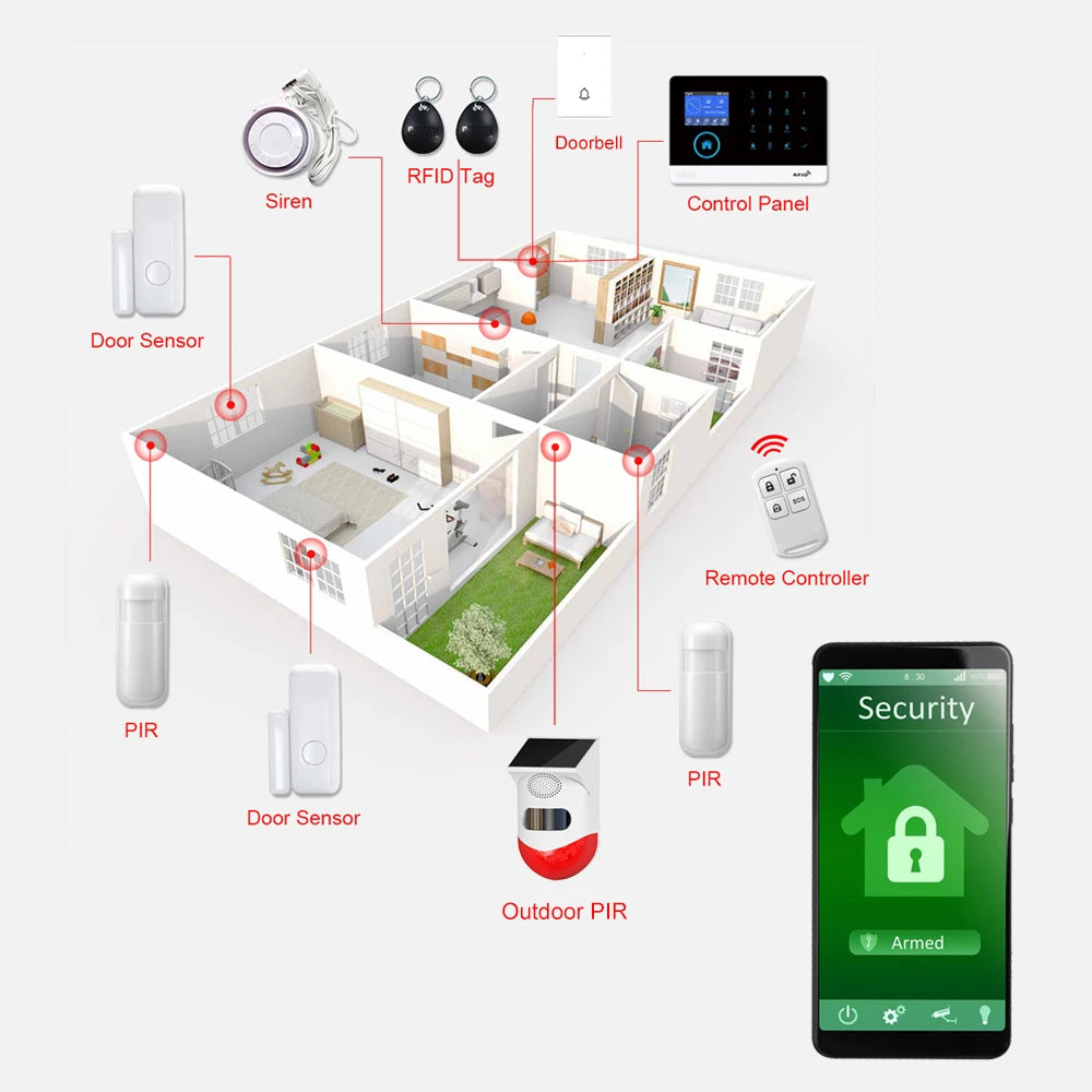 WiFi Alarm System for Home Burglar Security Tuya Smart House App Control 433MHz GSM Wireless With Motion Sensor Camera
