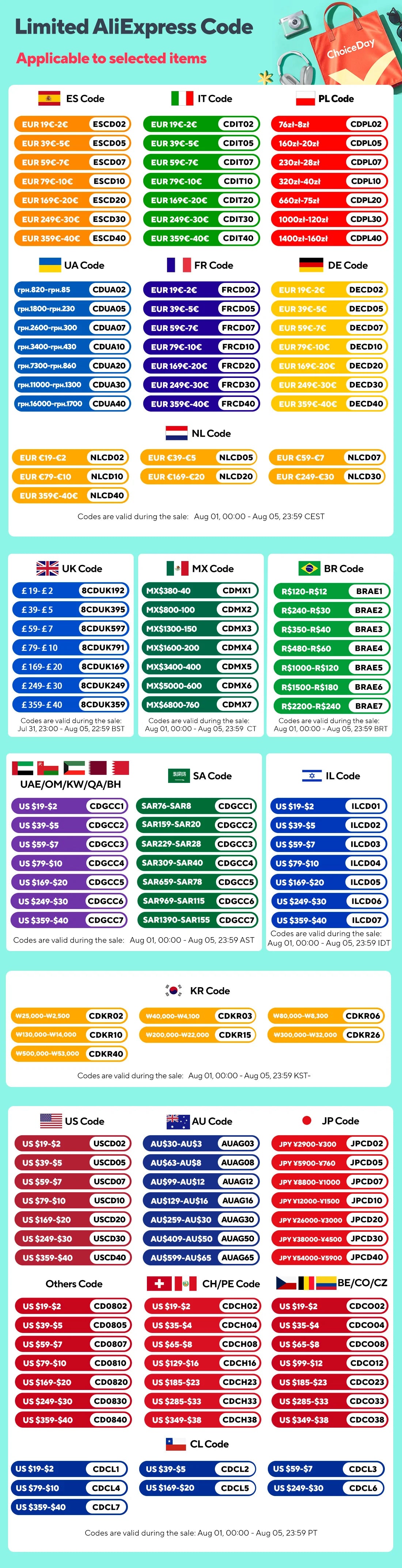 Multiple Devices Can Be Charged at the Same Time with Digital Display Car Charg Dual-port Car Charger Adapter