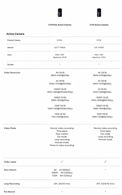 SJCAM C110+ Magnetic Combo Action Camera，4K 30FPS WiFi Sports Camera IP65 Waterproof with 200Min Battery