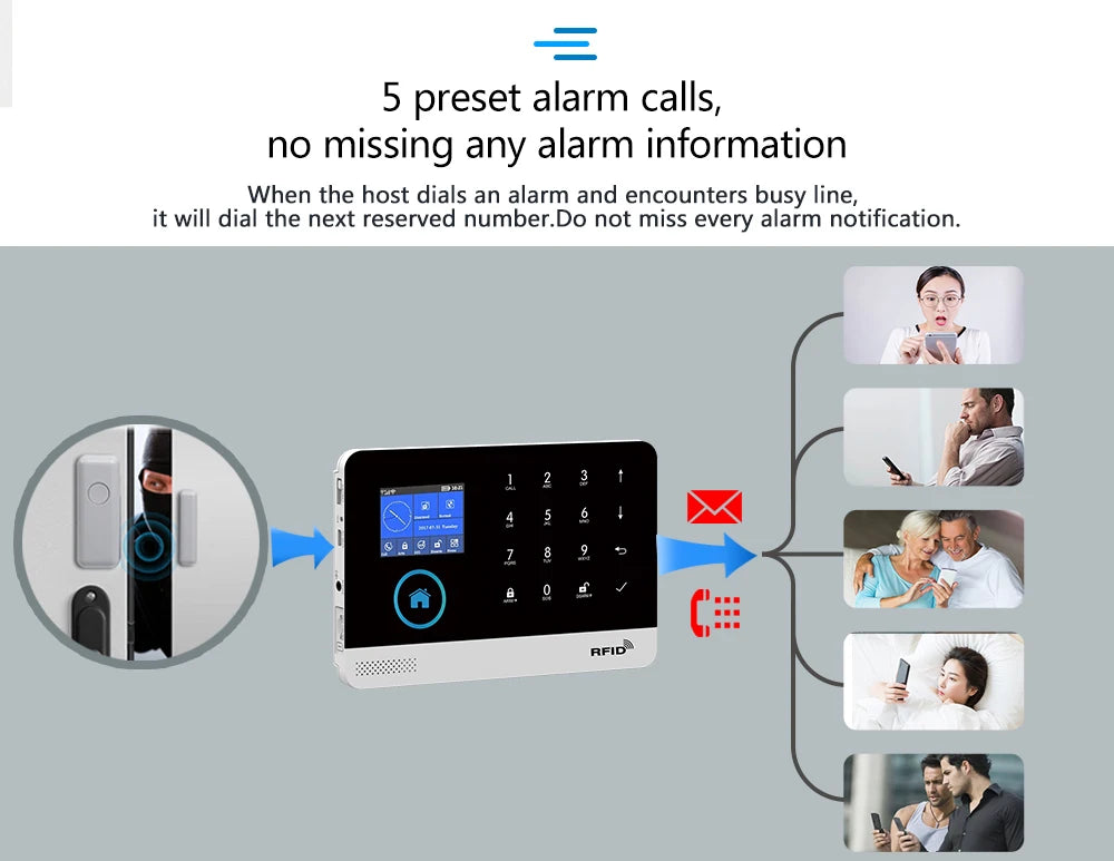 GSM Alarm System Tuya Smart Home WIFI Home Security System DIY Kit with door sensor and PIR motion sensor work with Alexa