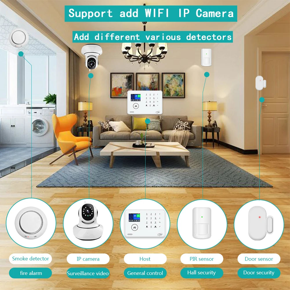 2.4 Inch GSM+WIFI Home Security  Burglar  Alarm System  With IP Camera