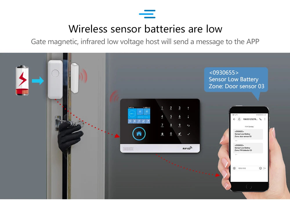 GSM Alarm System Tuya Smart Home WIFI Home Security System DIY Kit with door sensor and PIR motion sensor work with Alexa