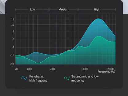 EARDECO Mobile Wired Headphones for Phone Earphone Super Bass Stereo In Ear 3.5mm Headphone with Mic Earbuds Noise Cancelling