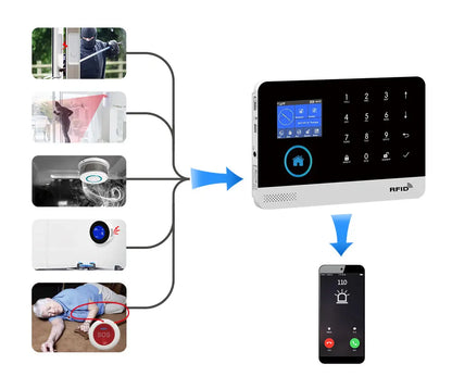 WiFi Alarm System for Home Burglar Security Tuya Smart House App Control 433MHz GSM Wireless With Motion Sensor Camera