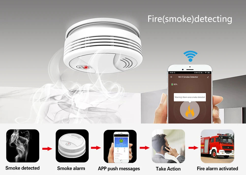 GSM Alarm System Tuya Smart Home WIFI Home Security System DIY Kit with door sensor and PIR motion sensor work with Alexa