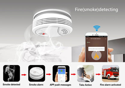 GSM Alarm System Tuya Smart Home WIFI Home Security System DIY Kit with door sensor and PIR motion sensor work with Alexa