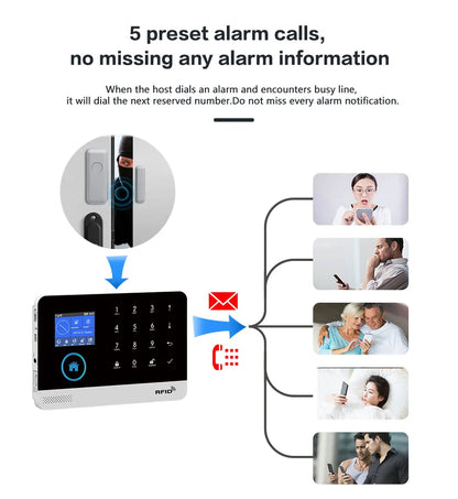 WiFi Alarm System for Home Burglar Security Tuya Smart House App Control 433MHz GSM Wireless With Motion Sensor Camera