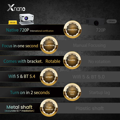 Digital Projector Android With Holder HD Video Smart Projector Outdoor with HDMI USB Wireless Connection for Home Cinema Out