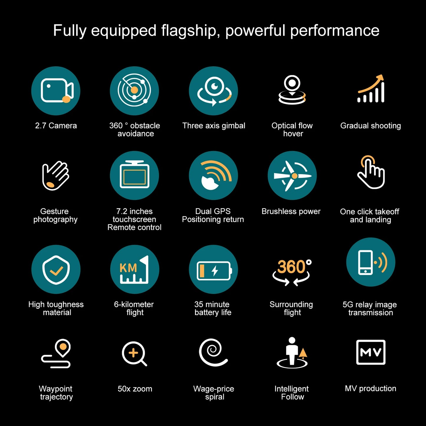 S155 MAX GPS Drone Professional 4K Camera 7.2-inch Touch Screen 3-Axis Gimbal EIS Relay Aircraft Obstacle Avoidance Dron Toy