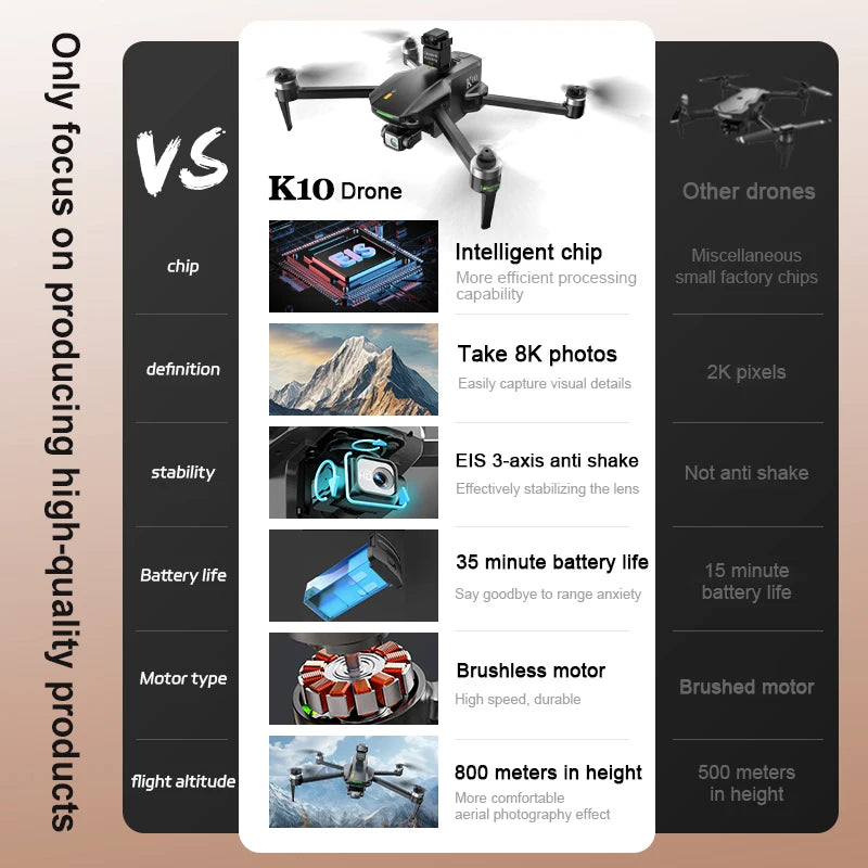 10KM 35 Mins With Touch Screen RC K10 Professional GPS Drone with 3-Axis Gimbal 8K Dual Camera FPV Brushless Airdrop Quadcopter