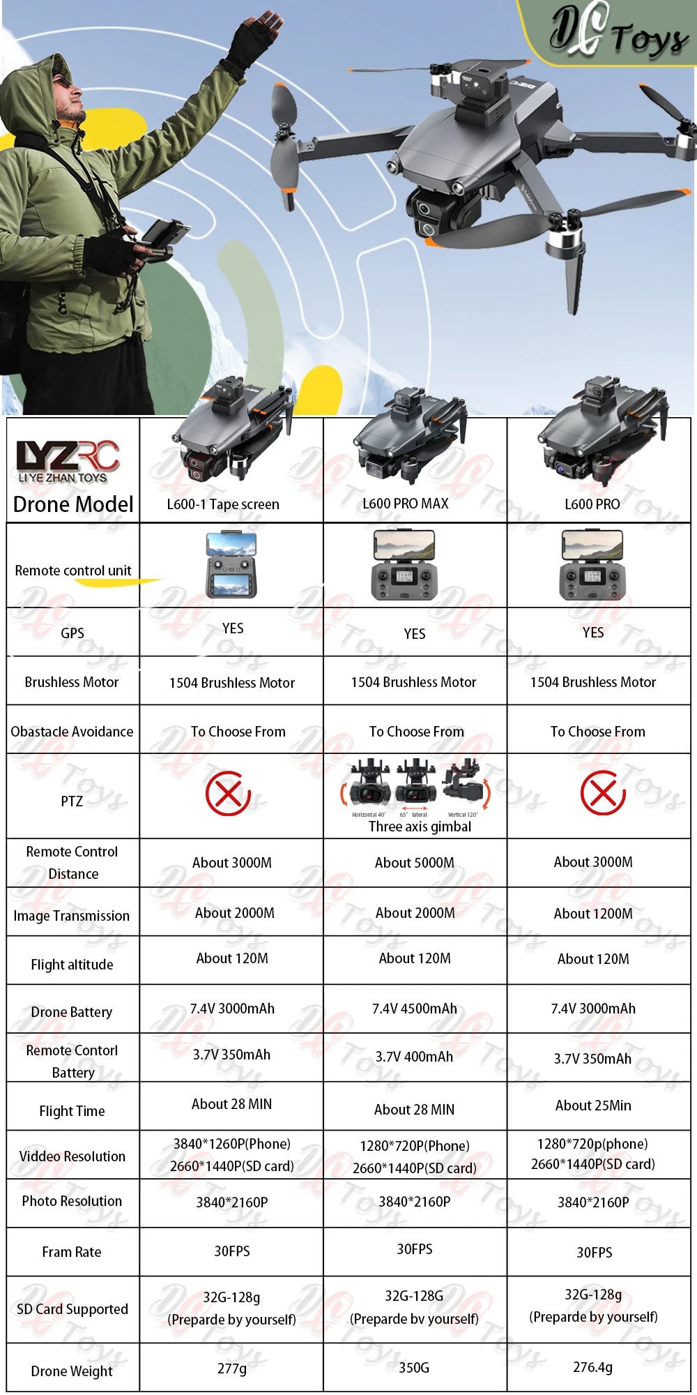 L600-1/L600 PRO MAX Remote control drone with screen Dual camera 4K Professional dron with camera GPS FPV quadcopter 3KM flight