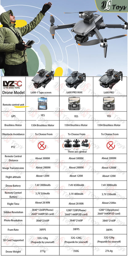 L600-1/L600 PRO MAX Remote control drone with screen Dual camera 4K Professional dron with camera GPS FPV quadcopter 3KM flight