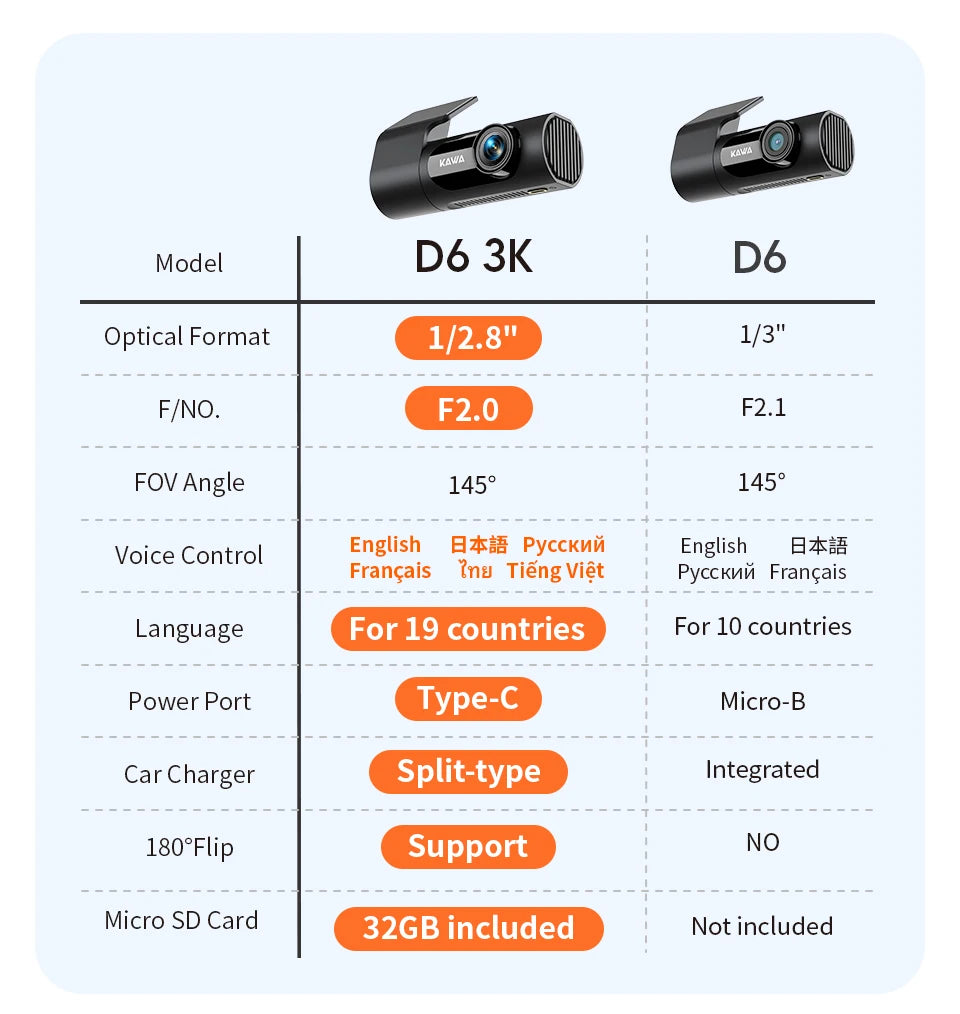 Dash cam KAWA D6 3K Video Recorder Car Dash Camera for AUTO, Car DVR Voice Control,Night Vision Dashcam 2025 New