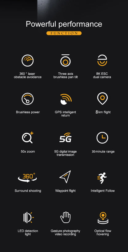 AE86 PRO MAX/S155 GPS Drone Professional 8K 3-axis PTZ Aerial Obstacle-Avoiding Brushless Motor 5G WIFI RC Quadcopter Toys