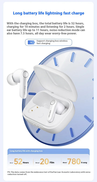 EarFun Air Pro 4 Wireless Earphone Active Noise Reduction HI-FI Bluetooth5.4 Earphones E-sports IPX5 Waterproof PC Gamer Earbuds