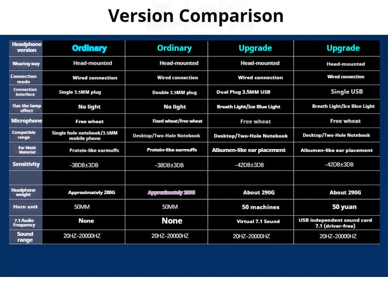 Hot Selling G58 Gaming Headphones Stereo Surround 7.1 Wired Headphones Microphones Esports Gaming Gear Over-ear headphones