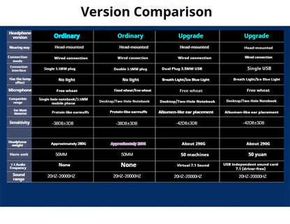 Hot Selling G58 Gaming Headphones Stereo Surround 7.1 Wired Headphones Microphones Esports Gaming Gear Over-ear headphones