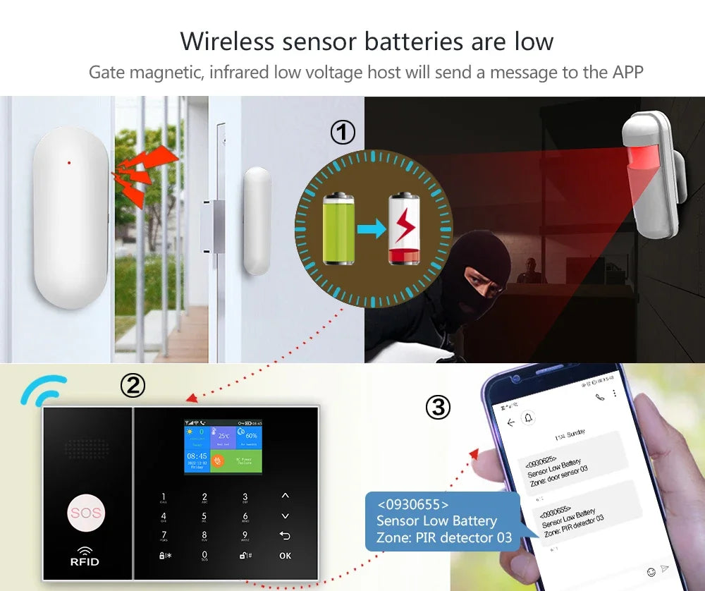 HIVA Security Alarm System For Home GSM Wifi Tuya Smart Life App Control Burglar Alarm Kit With Pir Door Sensor work with Alexa