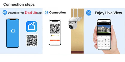 CPVAN Tuya smart Home Alarm System Wireless WiFi 4G 7 inch panel for Home burglar Security Protection Alarm Kit DIY Accessories