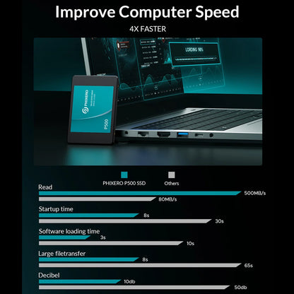 PHIXERO SSD HDD 2.5 Hard Disk SSD 1TB 2TB 512GB 128GB 256GB HD SATA 4TB Disk solid state drive Internal Hard Drive for Laptop PC