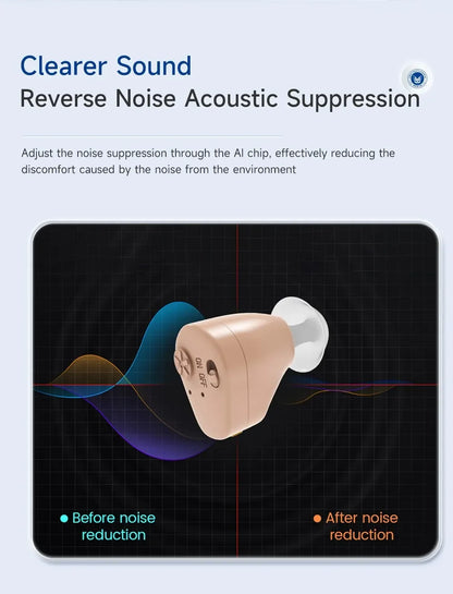 Noise-Reducing Hearing Aid Earphones Assistive Listening Earphones for the Deafness Behind Ear Adjustable Amplifier Speaker