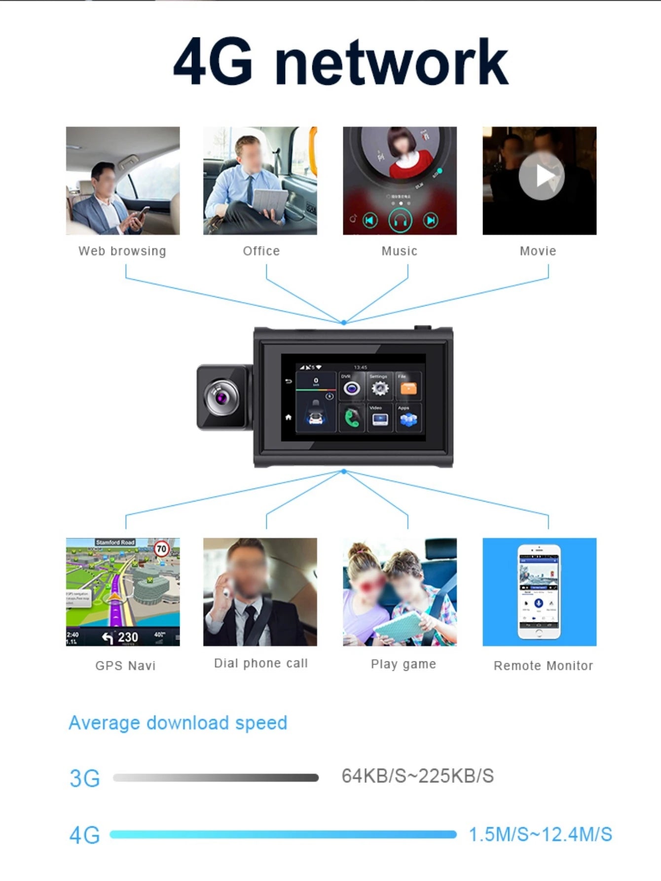 Dash Cam 3Inch 4G Android10.0  GPS Navigation ADAS Car Dvr Camera Full HD 1080P Car Video Recorder DVR WiFi BT