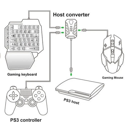 Gaming Keyboard And Mouses Combo With Converter Build In ForNintendo SwitchPS4 XboxConsoles