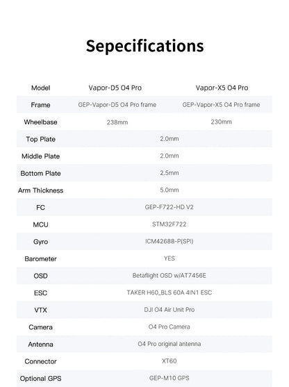 GEPRC Vapor X5/D5 HD O4 Pro FPV Drone 5Inch O4 Air Unit VTX 4K 60A 4IN1 ESC XT60 1960KV Motor RC Quadcopter Freestyle Drone