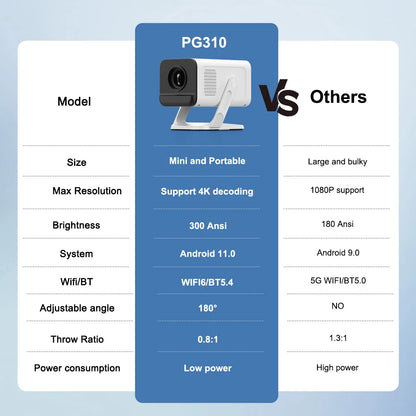 PROGAGA PG310 Mini Projector 4K Android 300Ansi BT5.4 Projetor For Movie PG310 Smart Home Theater Outdoor Video Portable Beamer