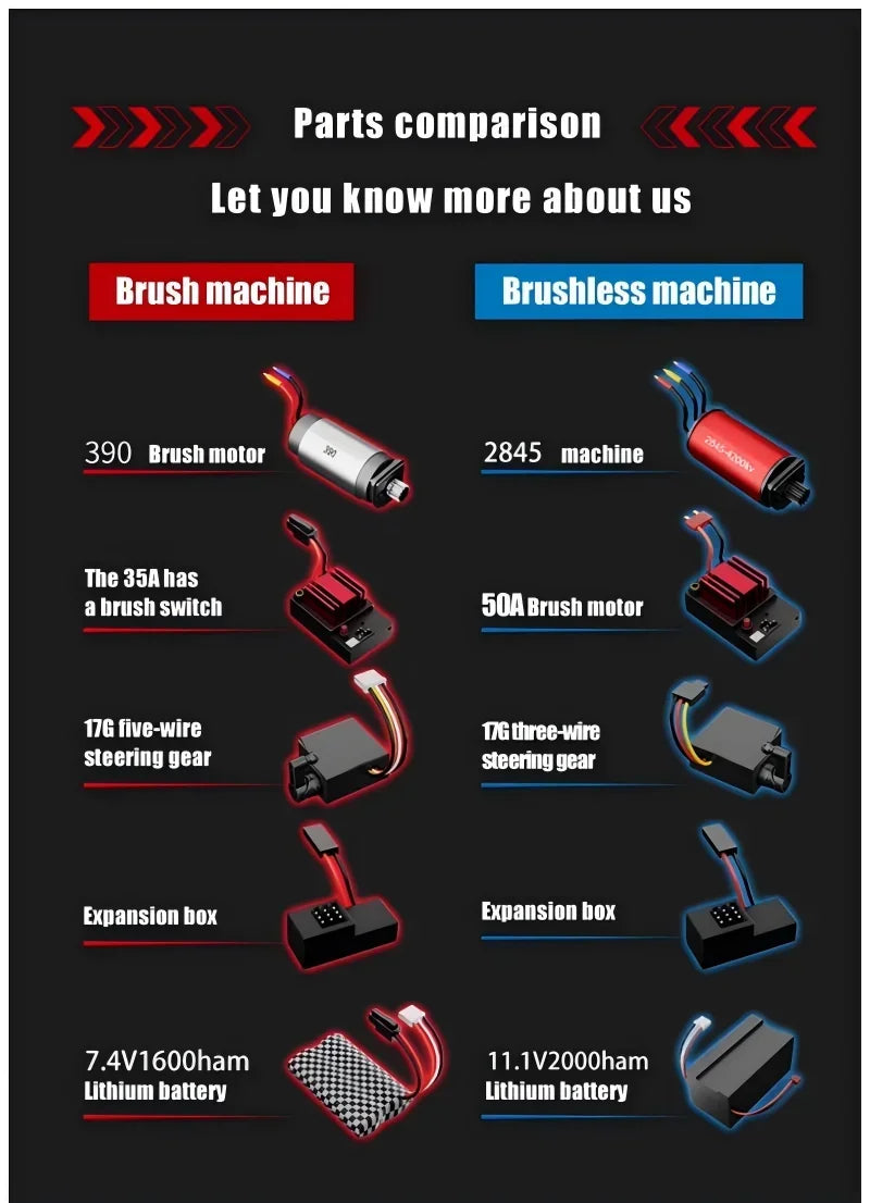 Rc Car Off Road 4x4 High Speed 80KM/H Remote Control Car with LED Headlight Brushless 4WD 1/14 Monster Truck Toys for Boys Gift