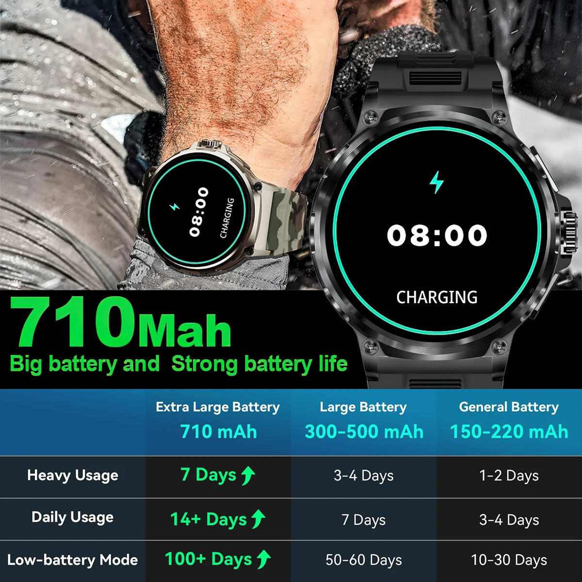 Smart Watch Men Fashion Sport Edition IP68Waterproof Fitness Tracker Man Classic Black Stainless Answer/Make Calls Smart Watches
