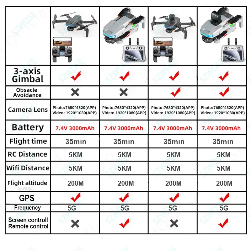 AE3 Pro Max Professional Drone With Screen 360° Obstacle Avoidance Brushless  8K Dual Camera 3-Axis Gimbal Quadcopter FPV dron