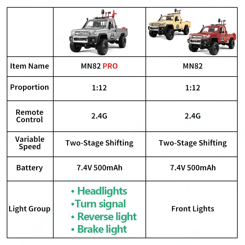 Panda Edition MN82 RC Cars 1/12 Full Scale 2.4G4WD 280 Motor Remote Control Off-Road Pickup Truck Model Car for Boys Adult Gifts