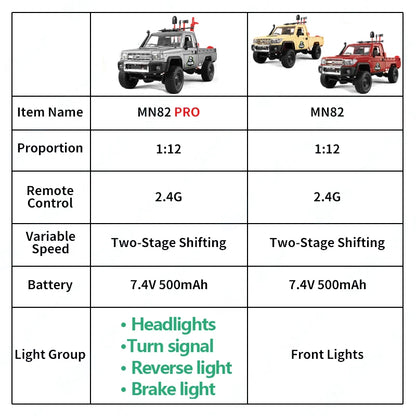 Panda Edition MN82 RC Cars 1/12 Full Scale 2.4G4WD 280 Motor Remote Control Off-Road Pickup Truck Model Car for Boys Adult Gifts