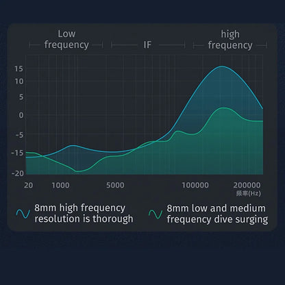 Ear Hook E1 Wireless Bluetooth Earphone Earbuds in-ear Business Headphones Long Standby Hi-Fi Stereo E1 Bluetooth Headset Gaming