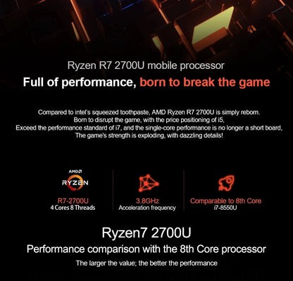 CARBAYTA AMD Ryzen 7 2700U Laptop - 36GB RAM 2TB SSD Metal Body Bluetooth Windows 11 pro Gaming IPS Portable Computer