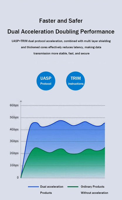 Portable  SATA To Type-C Hard Drive Chassis Intelligent Digital Display Adapter 2.5 Inch 6Gbps External HDD Case for PC Laptop