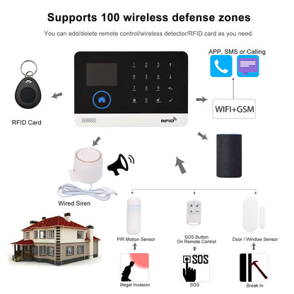 GSM Alarm System Tuya Smart Home WIFI Home Security System DIY Kit with door sensor and PIR motion sensor work with Alexa