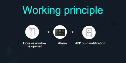 CPVAN Tuya smart Home Alarm System Wireless WiFi 4G 7 inch panel for Home burglar Security Protection Alarm Kit DIY Accessories