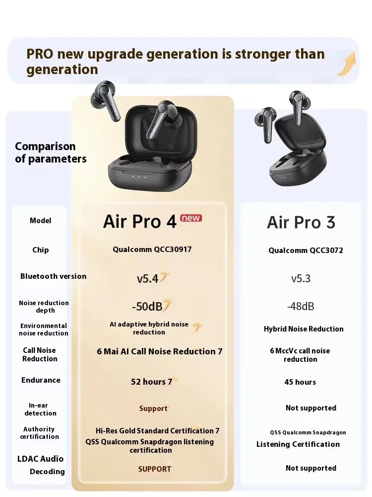 EarFun Air Pro 4 Wireless Earphone Active Noise Reduction HI-FI Bluetooth5.4 Earphones E-sports IPX5 Waterproof PC Gamer Earbuds