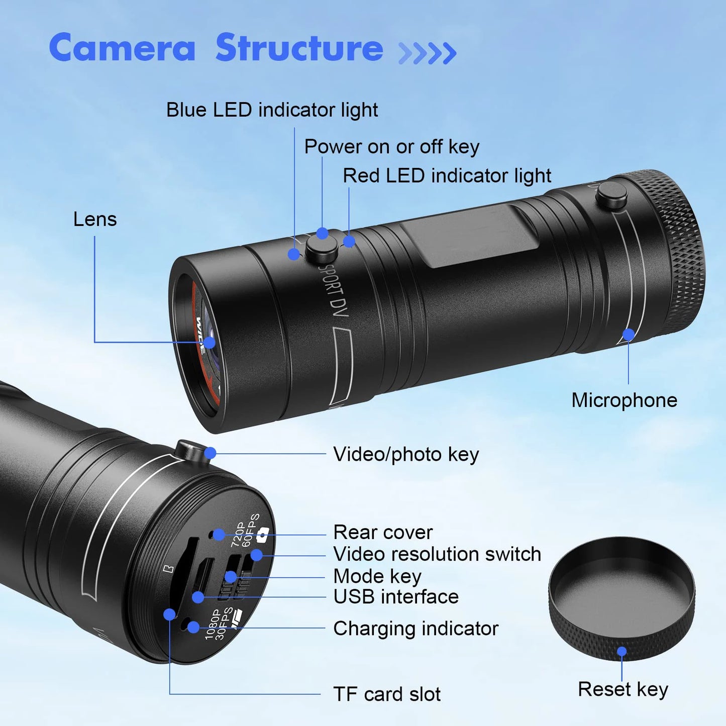 F9 Action Camera HD 1080P Bicycles Motorcycle Helmet Camera Bike Action Cam Outdoor Sports DV Vdeos Recorder DVR Car Dash Cam