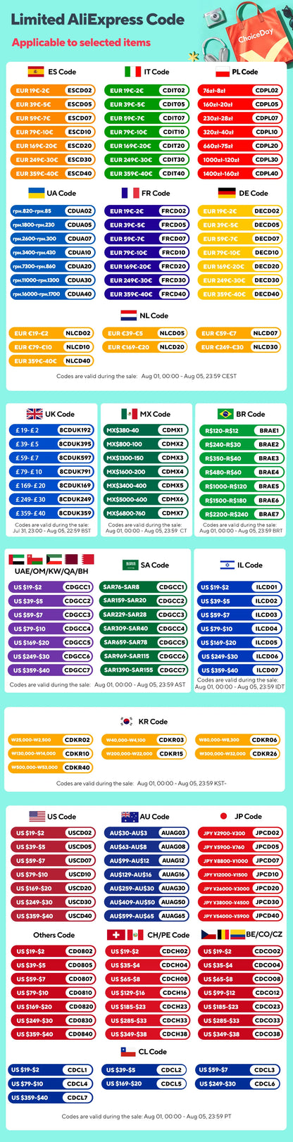 Multiple Devices Can Be Charged at the Same Time with Digital Display Car Charg Dual-port Car Charger Adapter