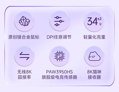 Wlmouse Mini Pro Mouse Beast X Mini Pro Mouse Magnesium Alloy Mouse Cute Lightweight Wireless Game Mouse (No holes)