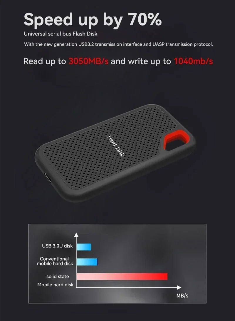 Lenovo Hard Disk Mobile SSD E60 1TB 2TB 256TB USB 3.1 HD External Hard for Laptop PS5 Mobile Hard Disk HDD Storage