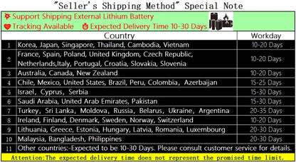 5K 4K60FPS Action Camera Dual IPS Touch LCD EIS 170° DVR 30M Waterproof 5X Zoom Sport Camera With Wireless Mic & Pre Recording