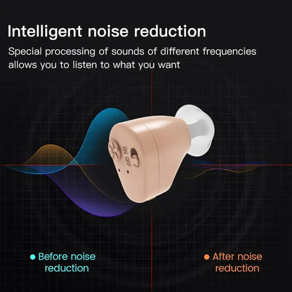 Noise-Reducing Hearing Aid Earphones Assistive Listening Earphones for the Deafness Behind Ear Adjustable Amplifier Speaker