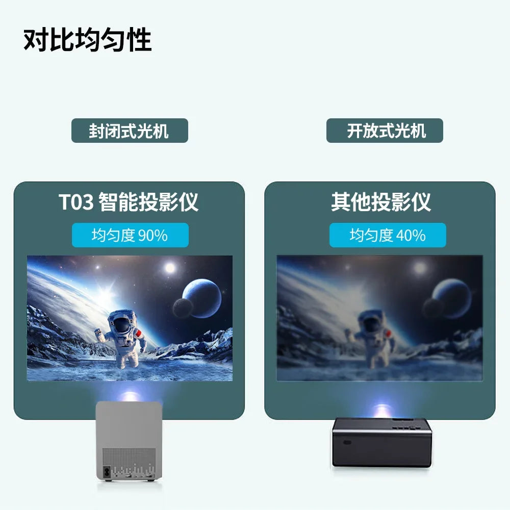 LCD Projector T03 Android Portable 4K Projector Home 1080P Projector