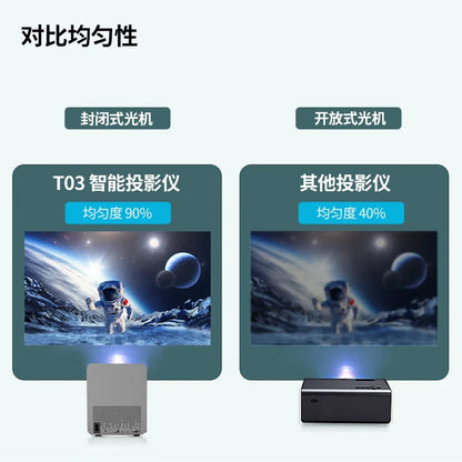 LCD Projector T03 Android Portable 4K Projector Home 1080P Projector