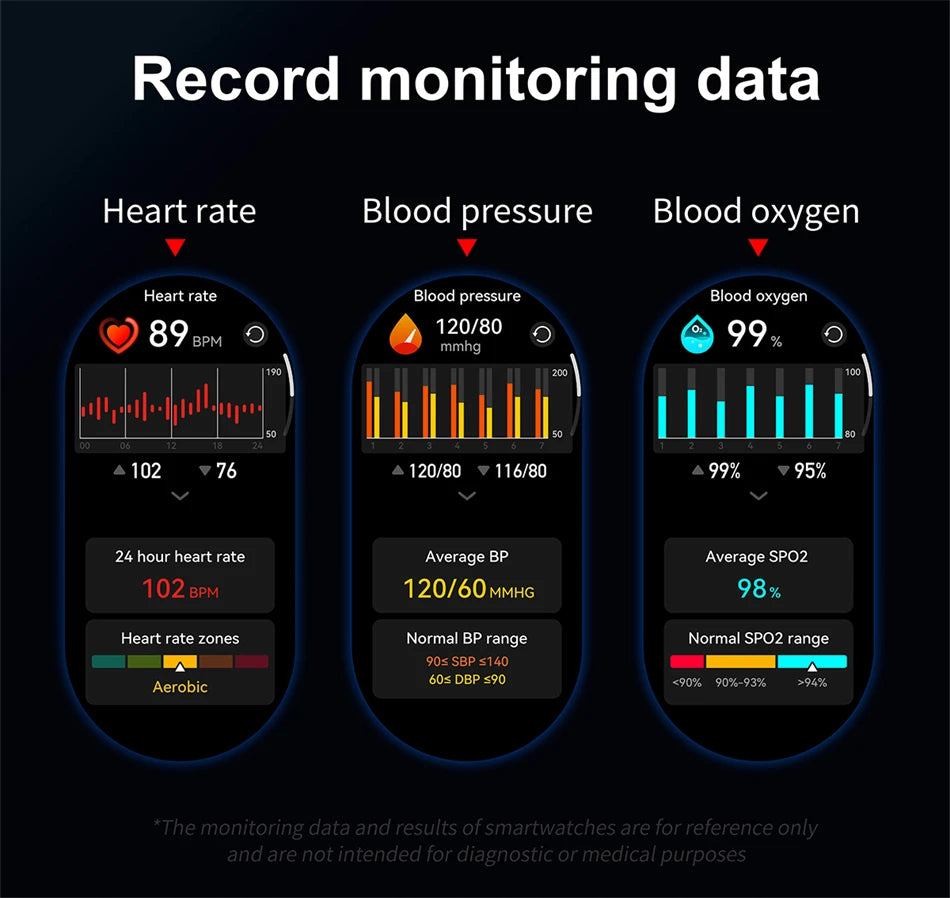 2025 New Watch 3 Smart Watch Men 1.53 Inch HD Screen GPS Fitness tracker Bluetooth Call Health IP67 Waterproof Smartwatch Man