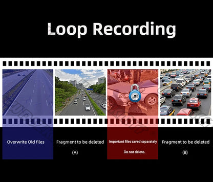 Dash Cam for Car 3/4 Channels Video Recorder 1080P Car DVR  Front inside Rotatable and Rear View Night Vision Car accessory